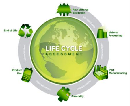 The environment is in danger